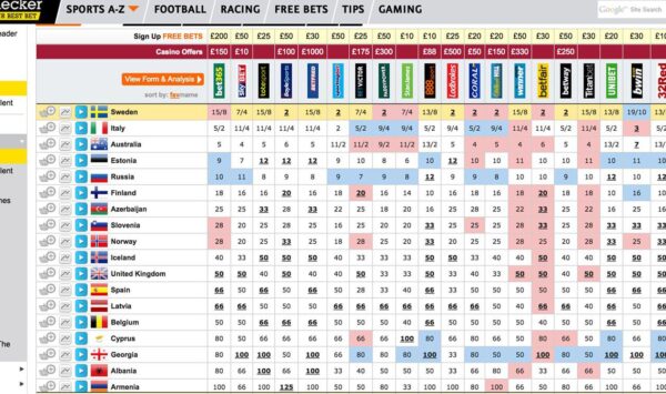 Eurovision 2015 odds 15th May 2015
