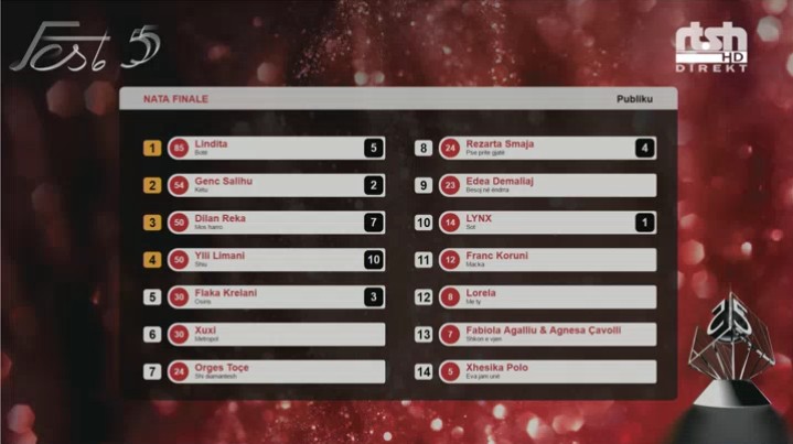 FiK 55 final points