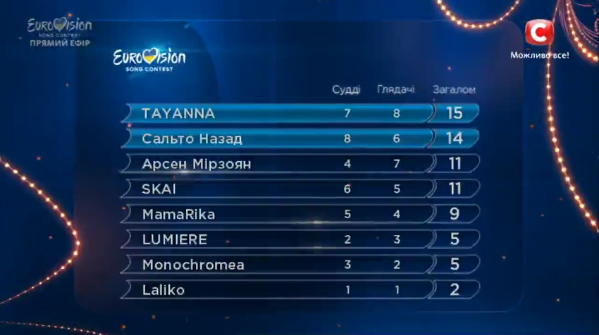 Ukraine 2017 semi-final 1 results
