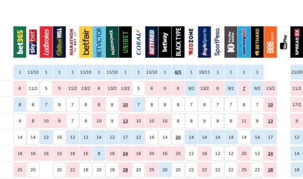 Bookies odds to win Eurovision as of 16th May 2019