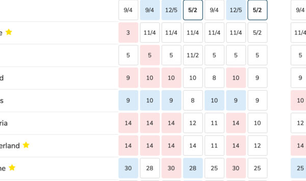 Bookies 2021 - Odds to Win Eurovision on 17th May 2021. Aggregated data from oddschecker.com.