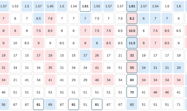 Top ten favourites to win the Eurovision Song Contest 2022 as aggregated by Oddschecker, 9th May 2022.