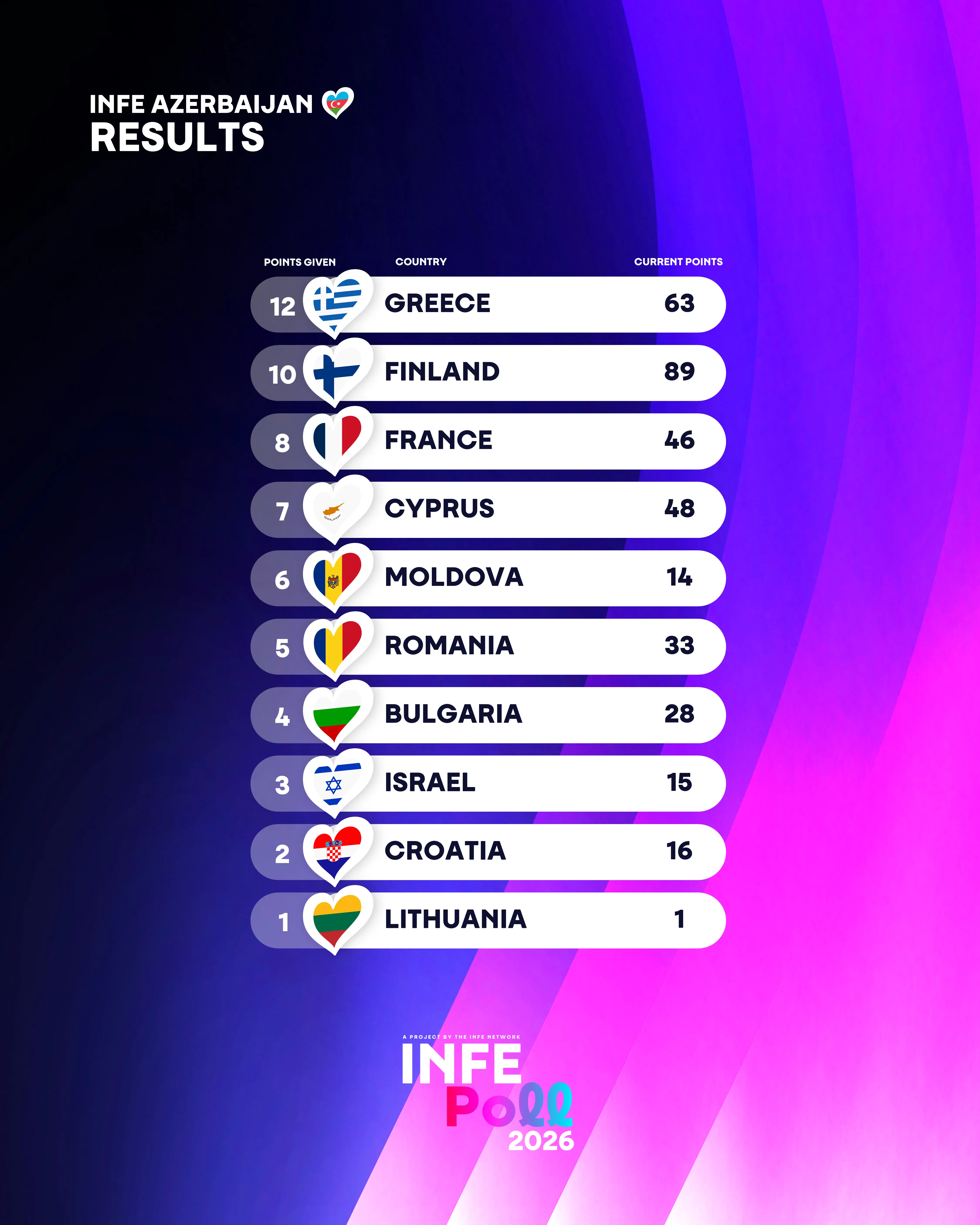 INFE Azerbaijan votes