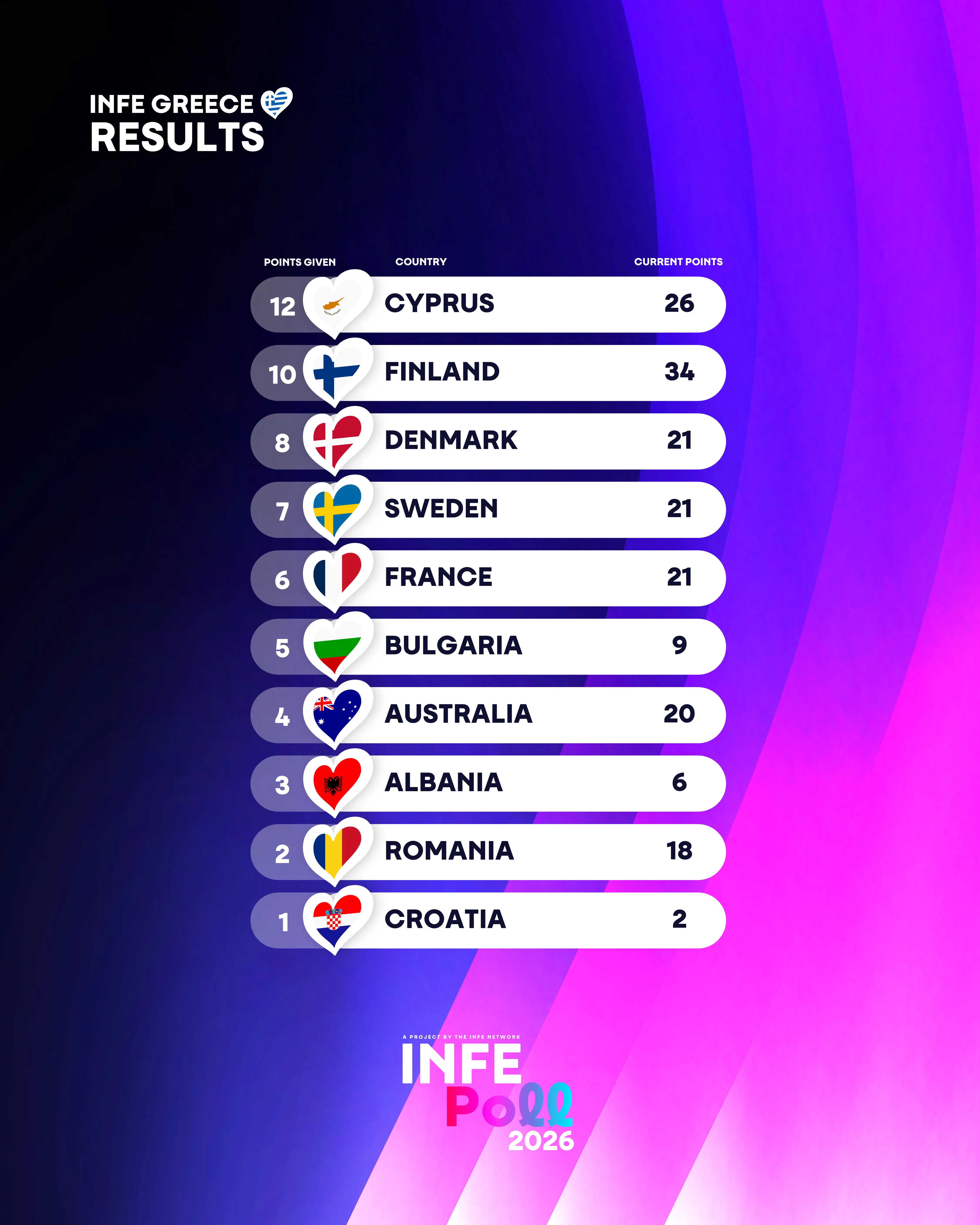 INFE Greece votes