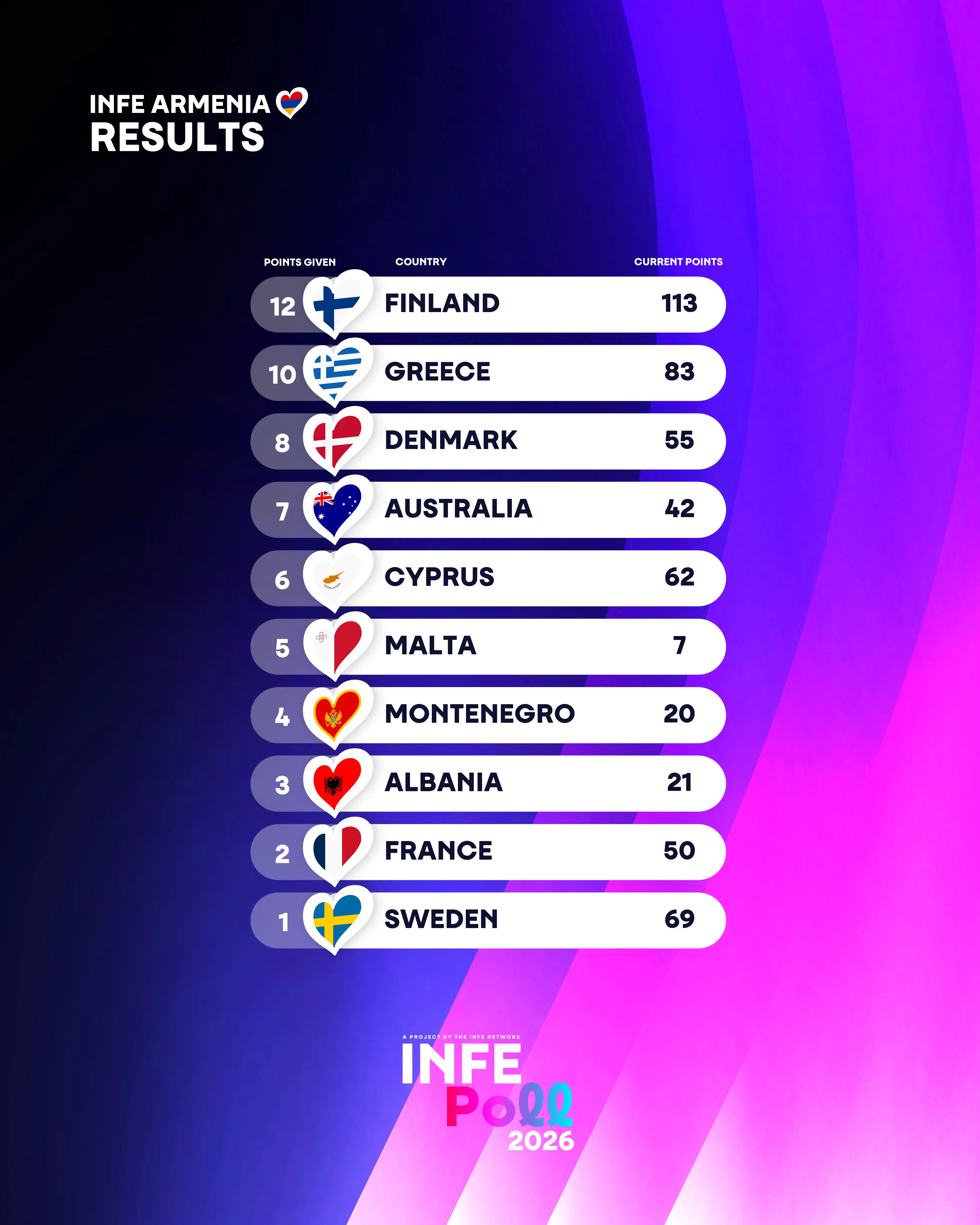 INFE Armenia votes