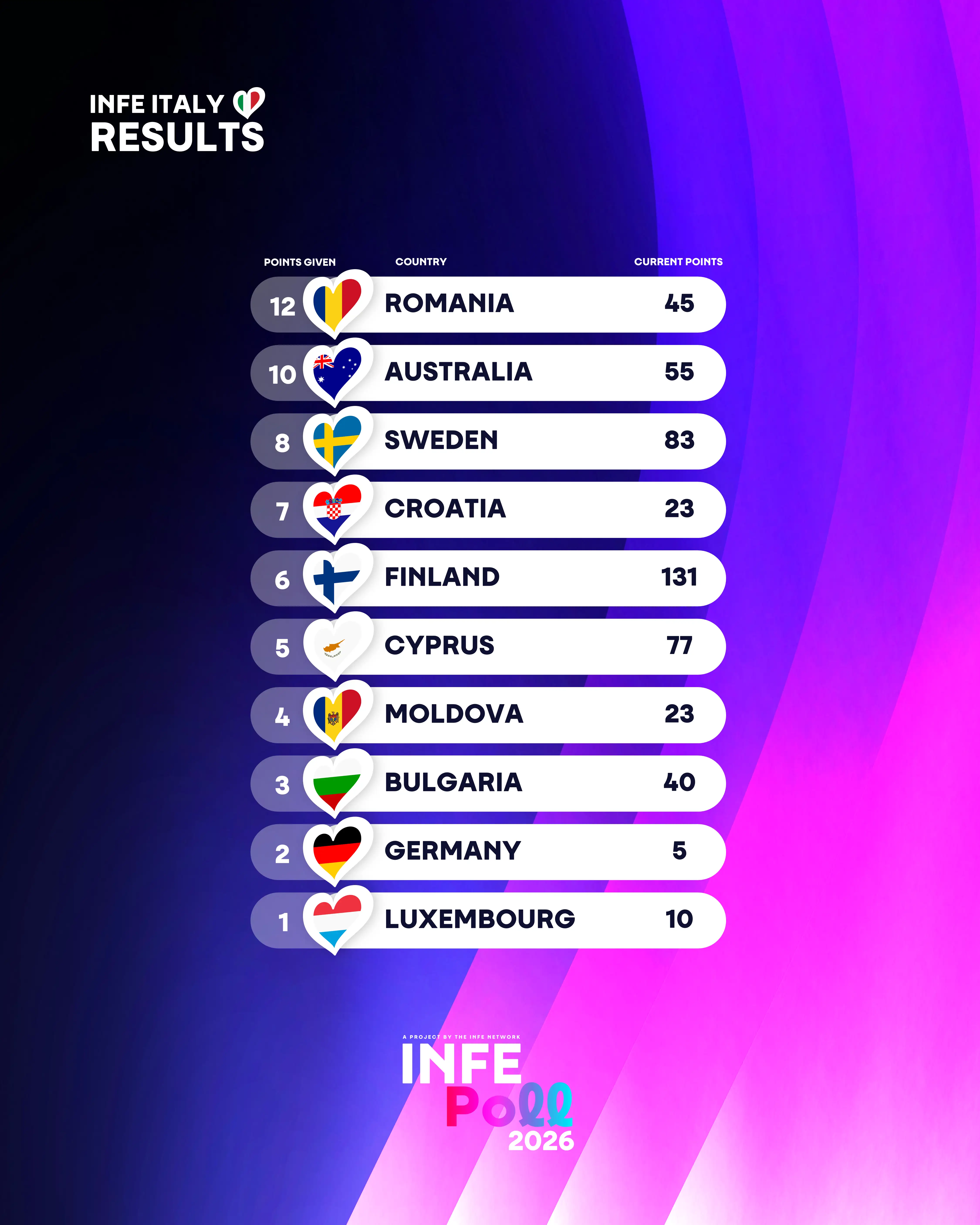 INFE Italy votes